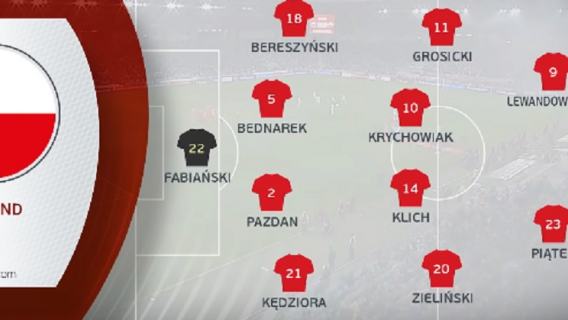 Oceny polaków Słowenia