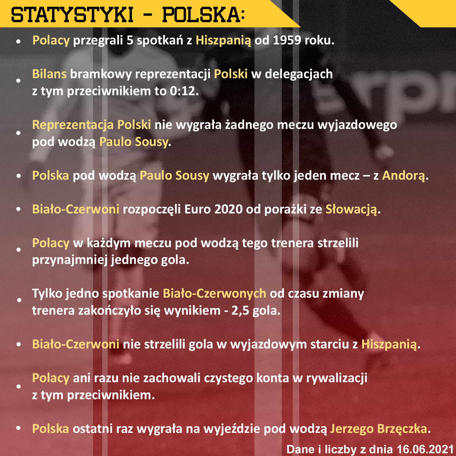 polska statystyki